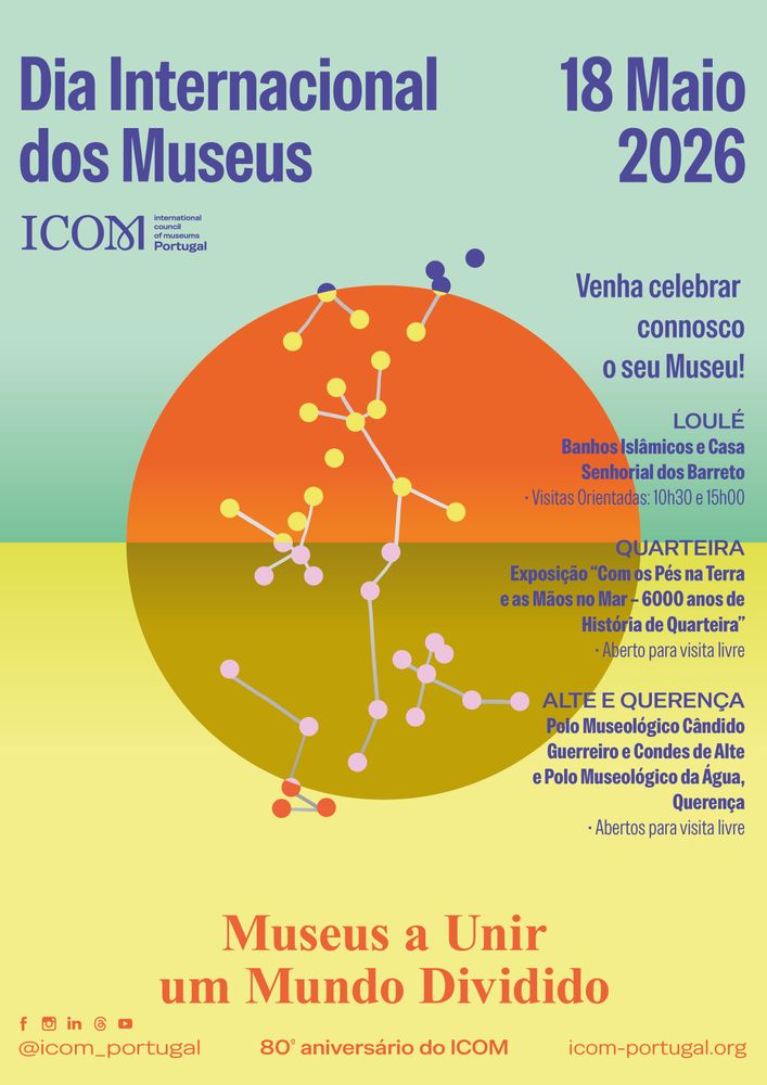 Dia Internacional dos Museus 